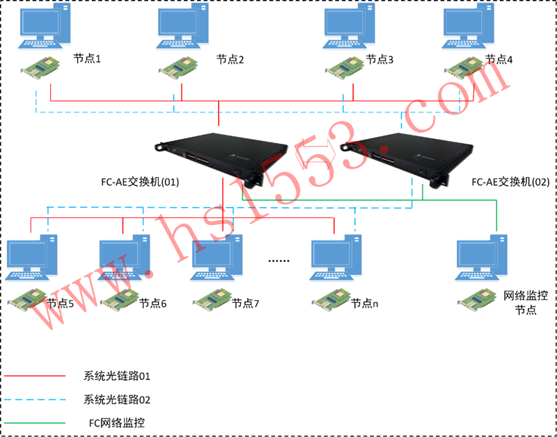 HSCEϵ PCI ExpressC(j)ӿFC-AE-ASM湝(ji)c(din)